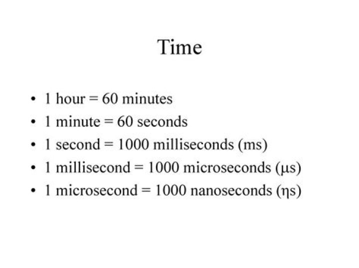 How much is 60 milliseconds?