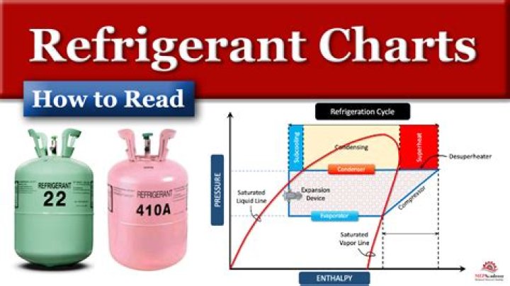 How much is a lb of refrigerant?