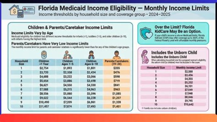 How much is full pay Florida KidCare