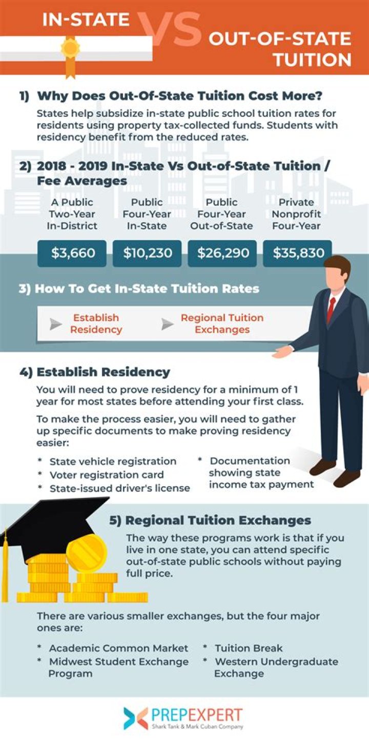 How much is KU out of state tuition?