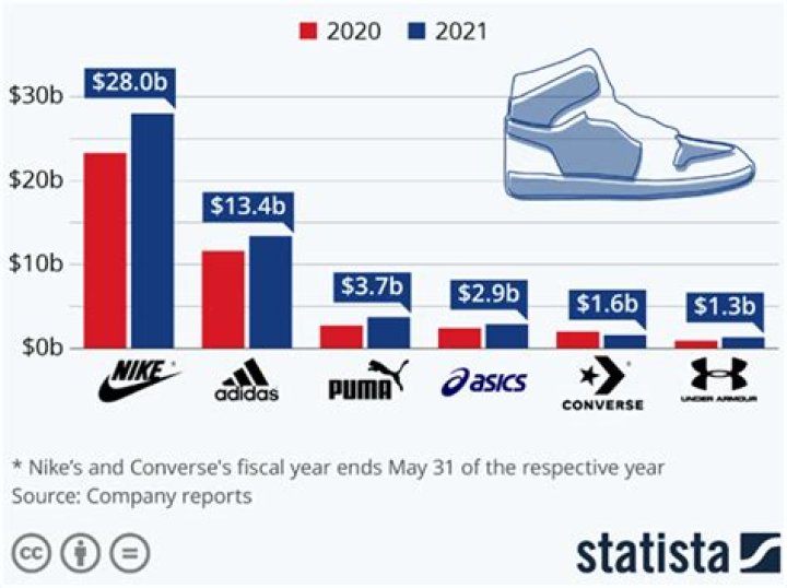 How much is the sneaker resale market worth