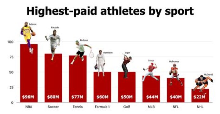 How much money do LPGA players make