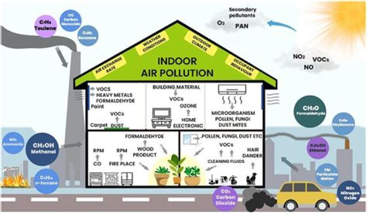 How much more polluted is indoor air?