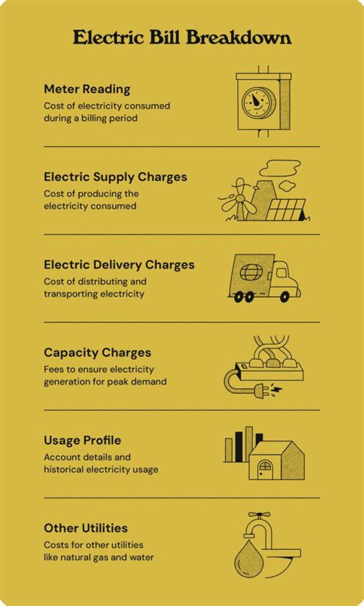 How much of your electric bill is for lighting?