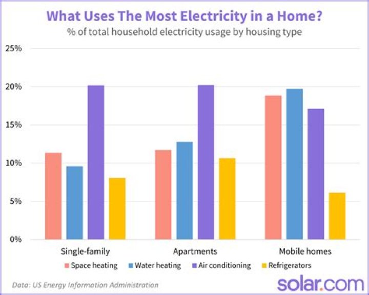 How much power does a USB outlet use?