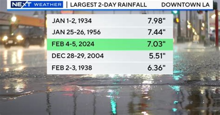 How much rain did Redding CA get