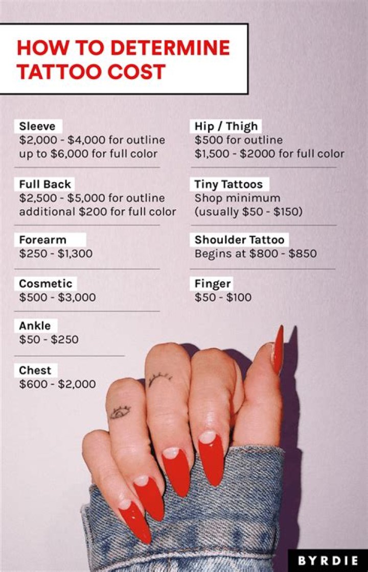How much should a hand tattoo cost?