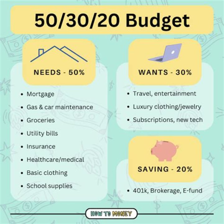 How much should I budget for Hawaii