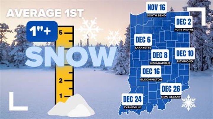 How much snow does Tacoma Washington have