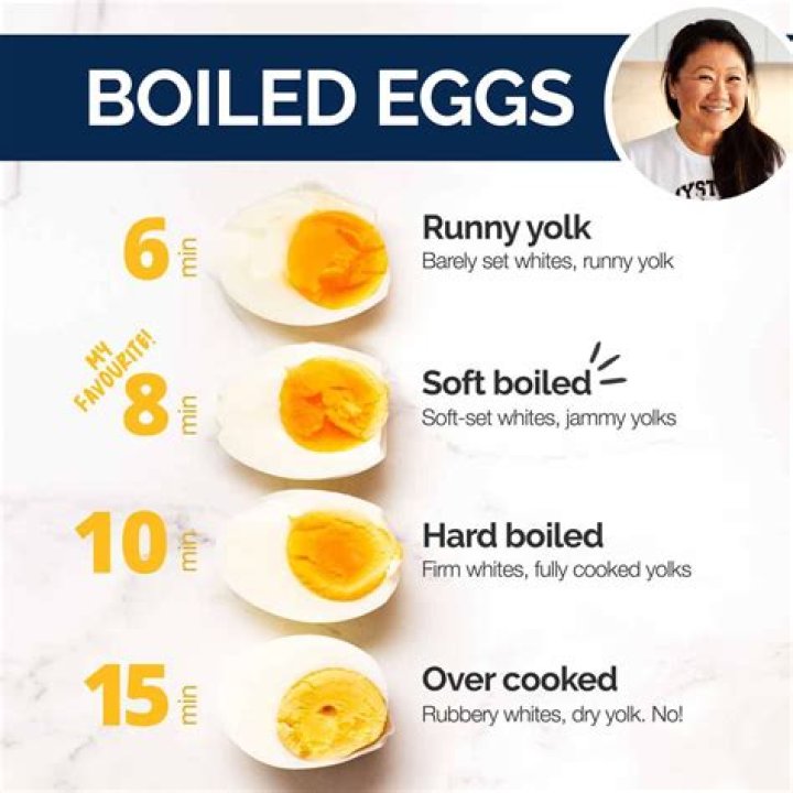 How much time does it take to poach an egg?