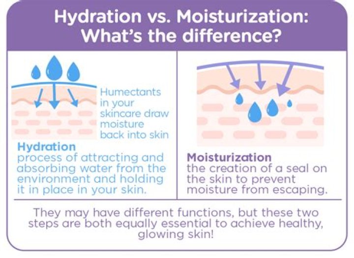 How often do you moisturize your tattoo?