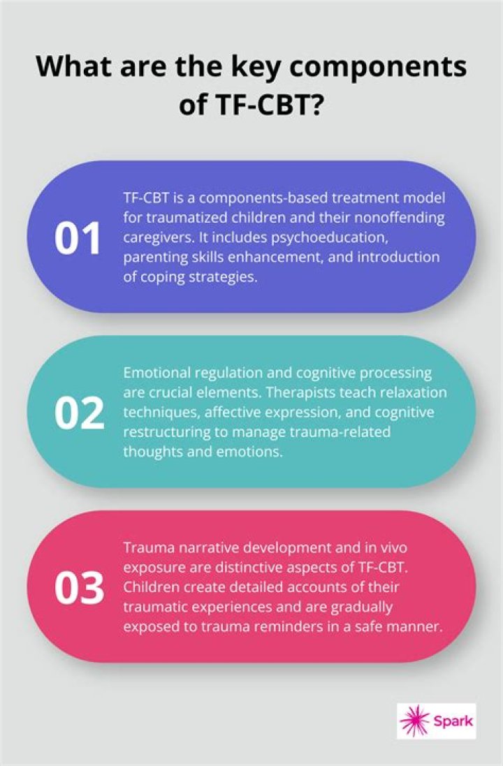 How often should TF CBT sessions be conducted