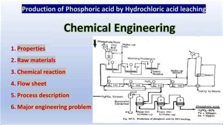 How phosphoric acid is preparation in laboratory?