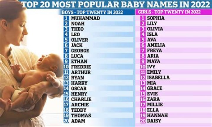 How popular is the name Hardin