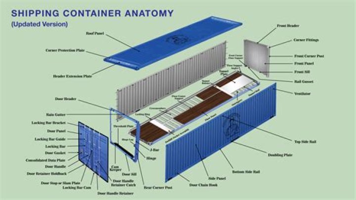 How shipping containers are built