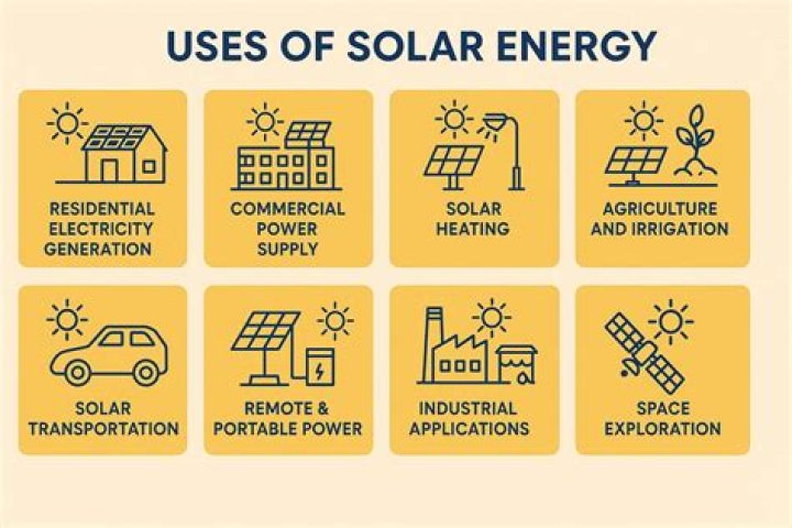 How solar energy is good for the environment?