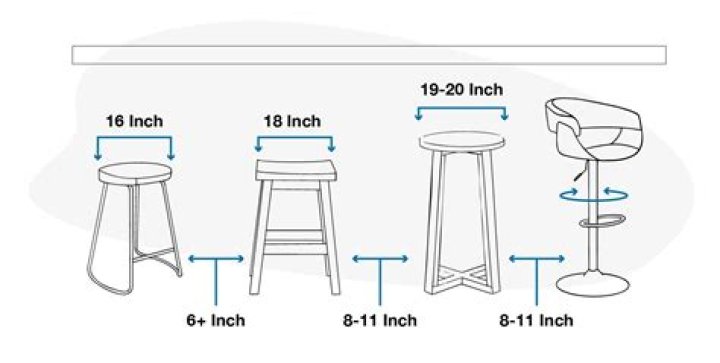 How tall are counter height stools