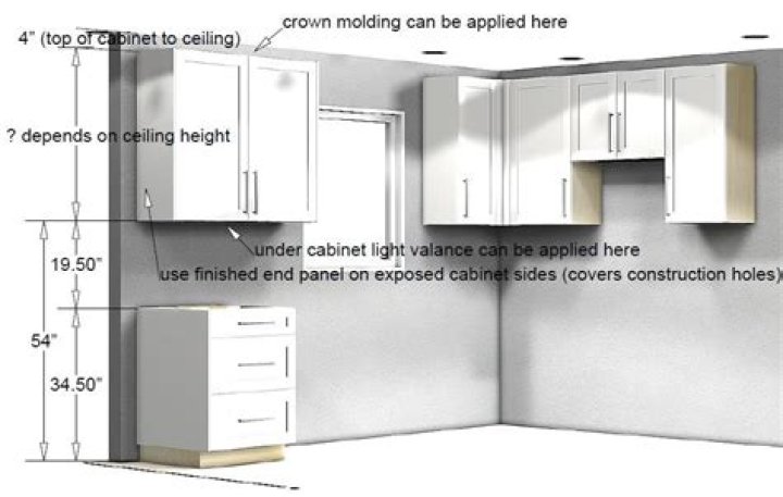 How tall are Ikea wall cabinets