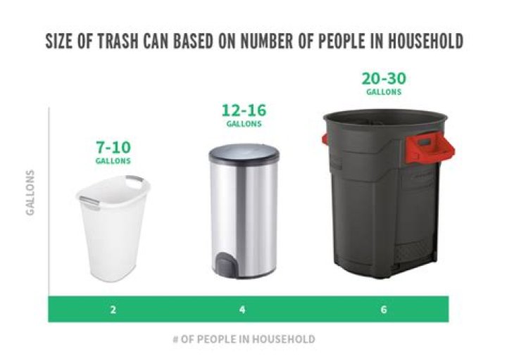 How tall is a 10 gallon trash can?