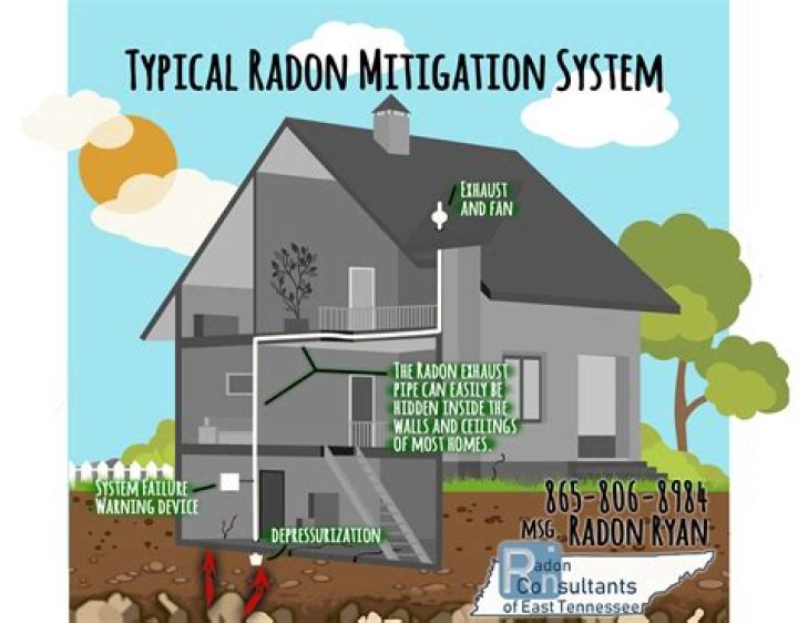 How well do radon mitigation systems work