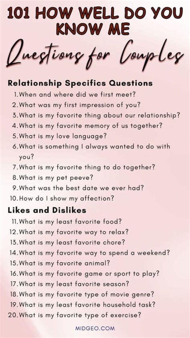 How well do you know me questions for couples game