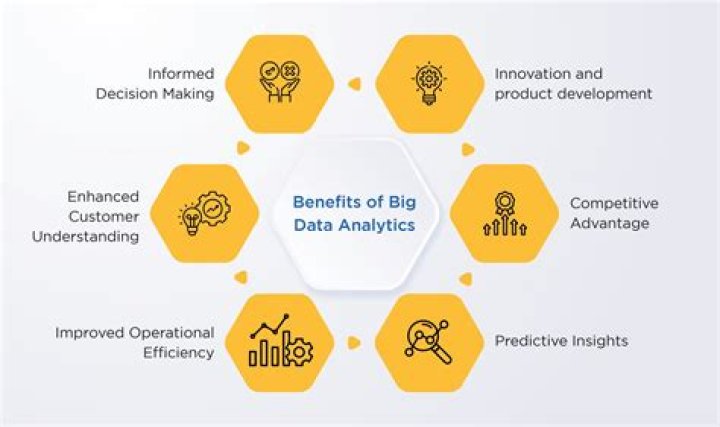 How would you define big data analytics?