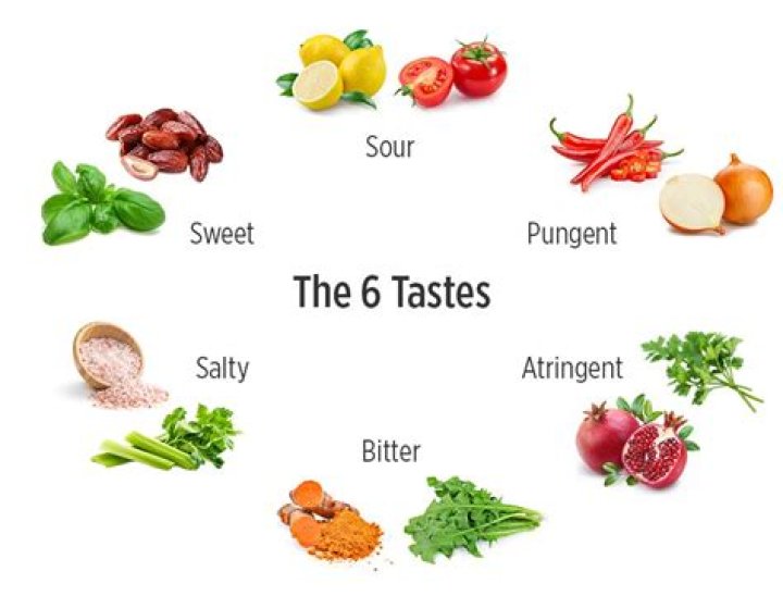 How would you describe the taste of mushrooms?