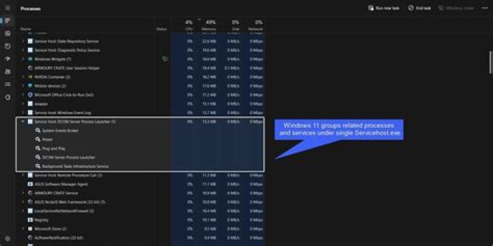 IME\svchost.exe Windows process – What is it?