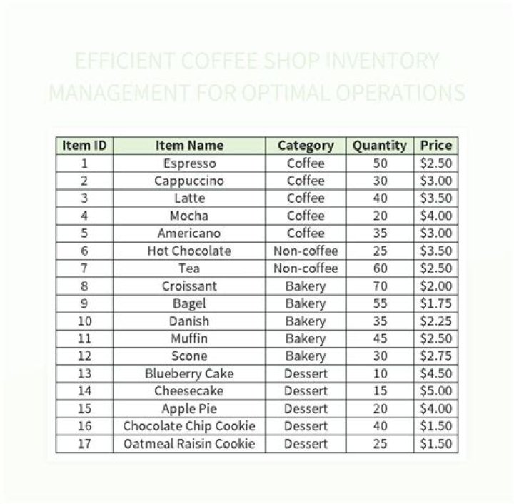 Is a coffee shop a profitable business?