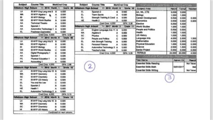 Is a deposition transcripts public record?