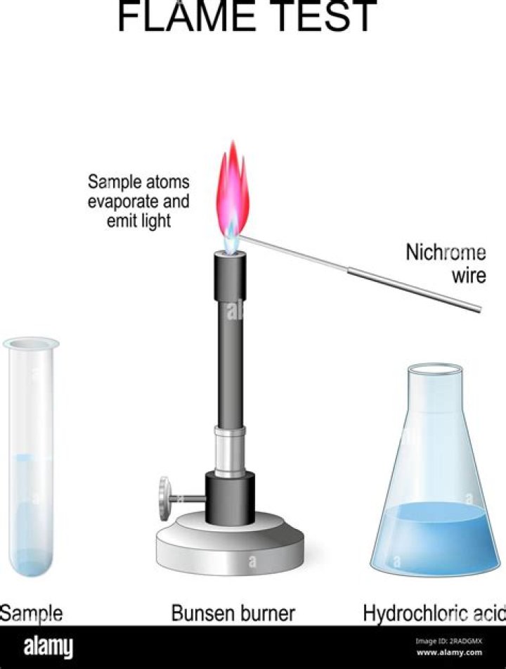 Is a flame test a chemical reaction
