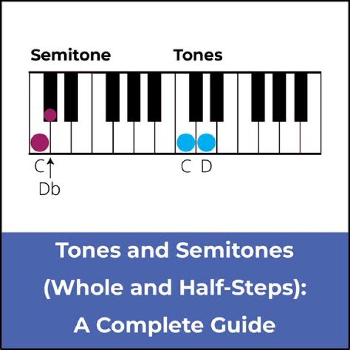 Is a semitone a half step?
