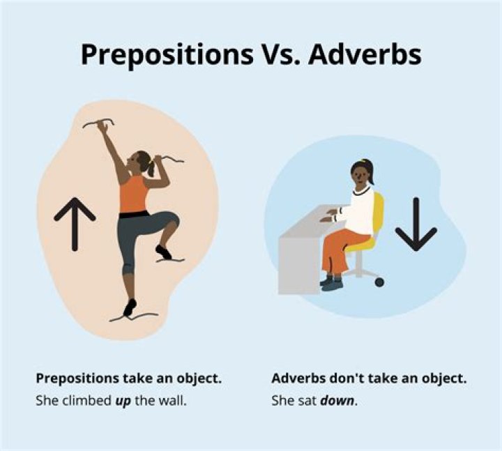 IS are a verb or preposition?