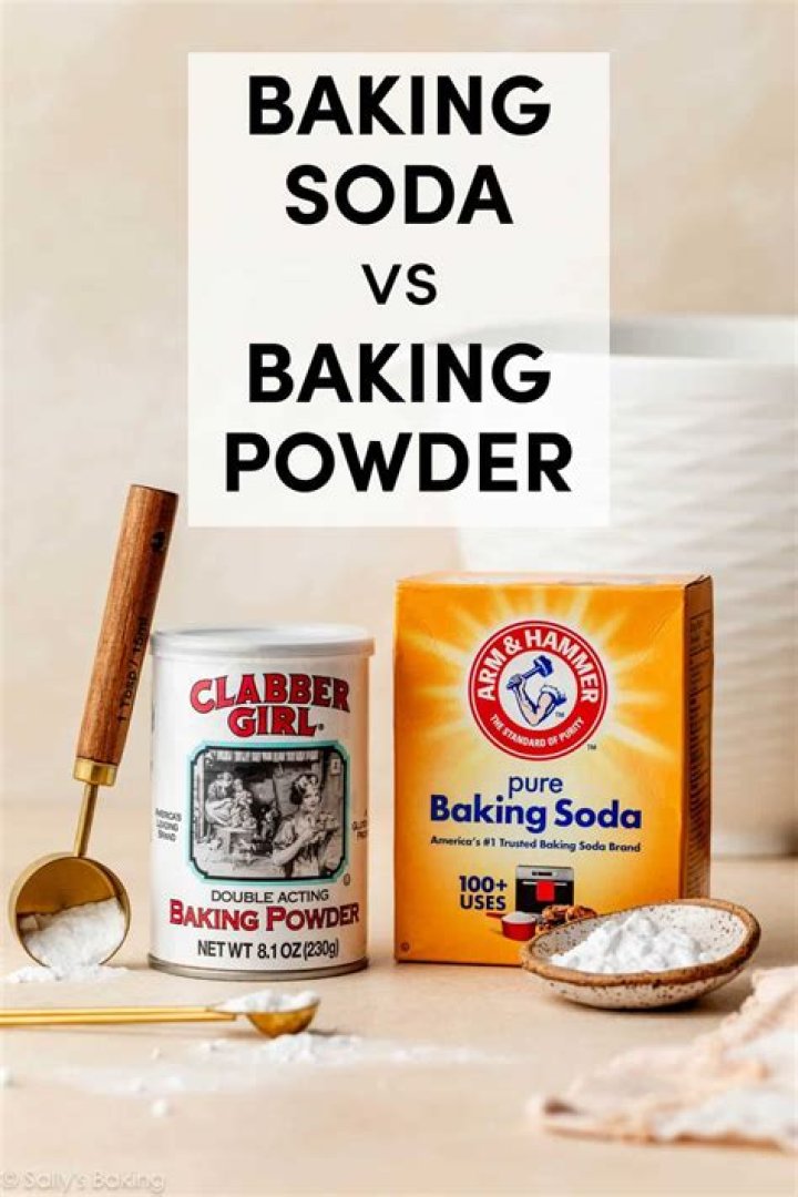 Is baking soda the same as bicarbonate of soda?