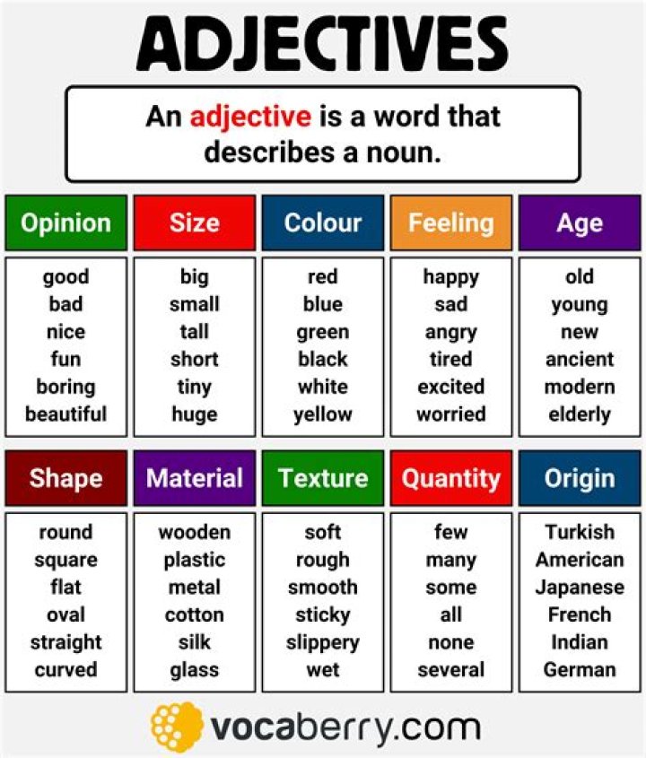 Is Bliss an adjective?