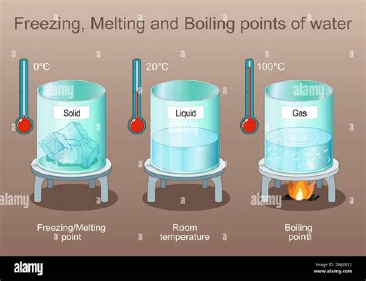 Is boiling point a physical change?