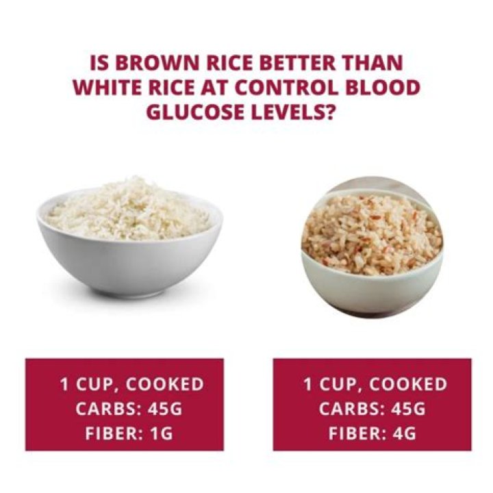 Is brown rice full of carbohydrates