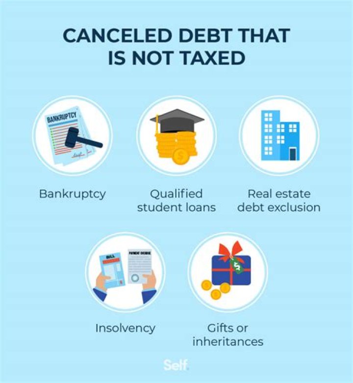 Is Cancellation of Debt ordinary income