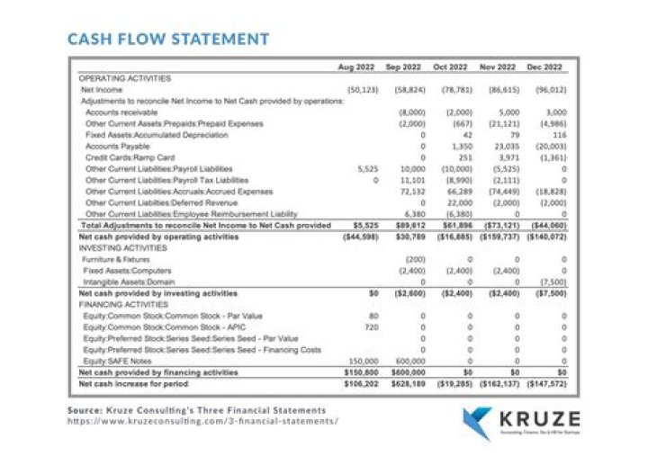 Is cashflow one word or two?