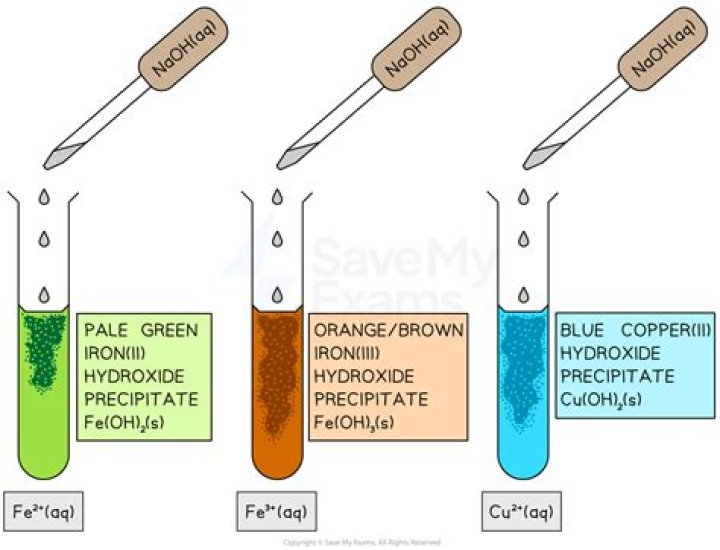 Is Cobalt hydroxide a precipitate