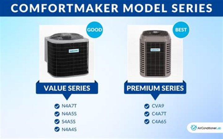 Is comfortmaker a good air conditioner