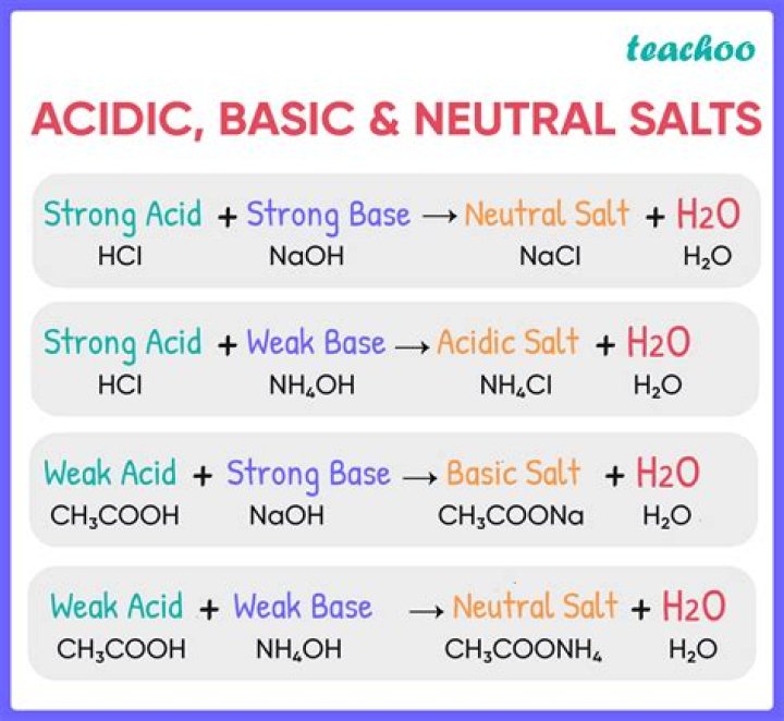 Is common salt solution acidic or basic