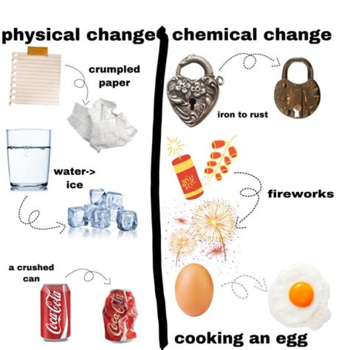 Is cooking food physical or chemical change?