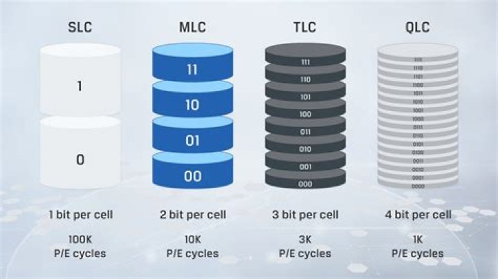 Is crucial mx500 MLC or TLC?