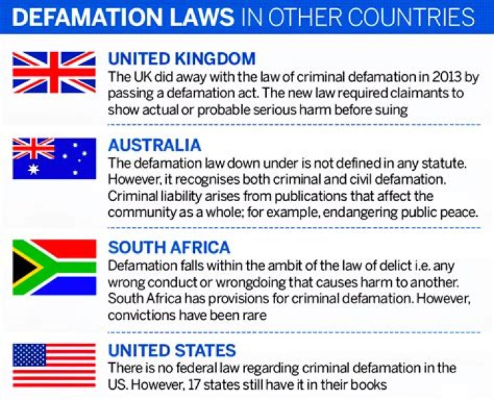 Is defamation a crime in Ireland