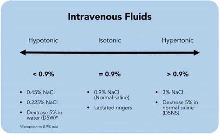 Is diarrhea isotonic or hypotonic