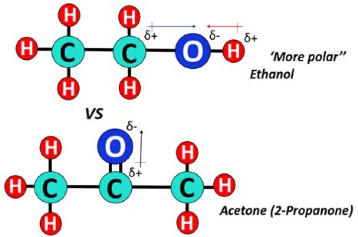 Is ethanol or acetone more polar?