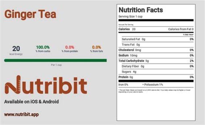 Is ginger tea high in potassium?