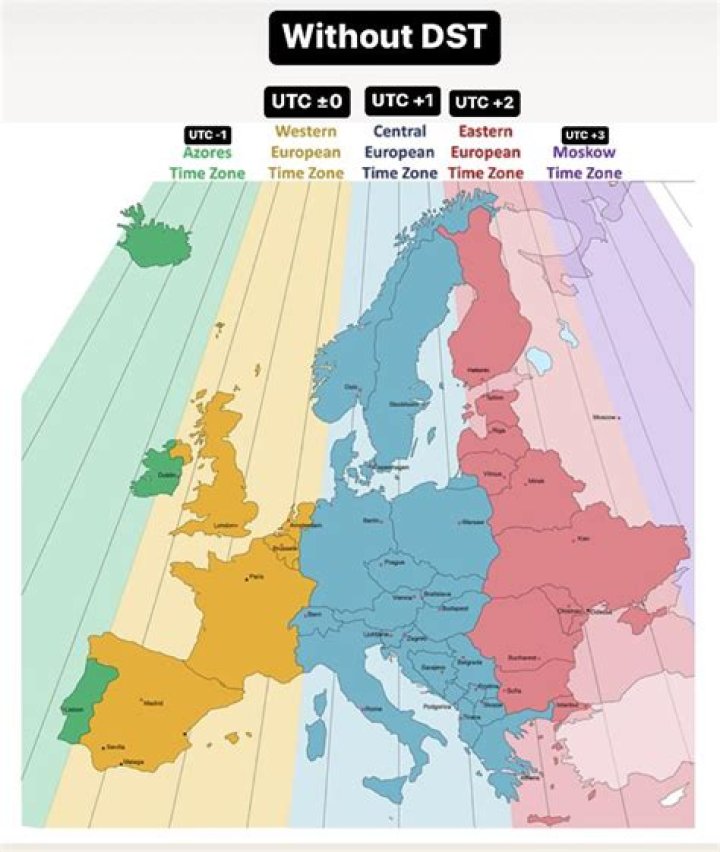 Is GMT the same as BST?