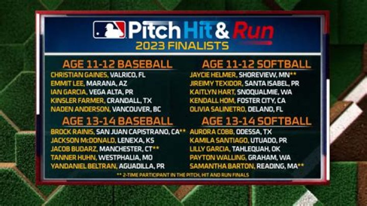 Is hit by pitch an earned run?